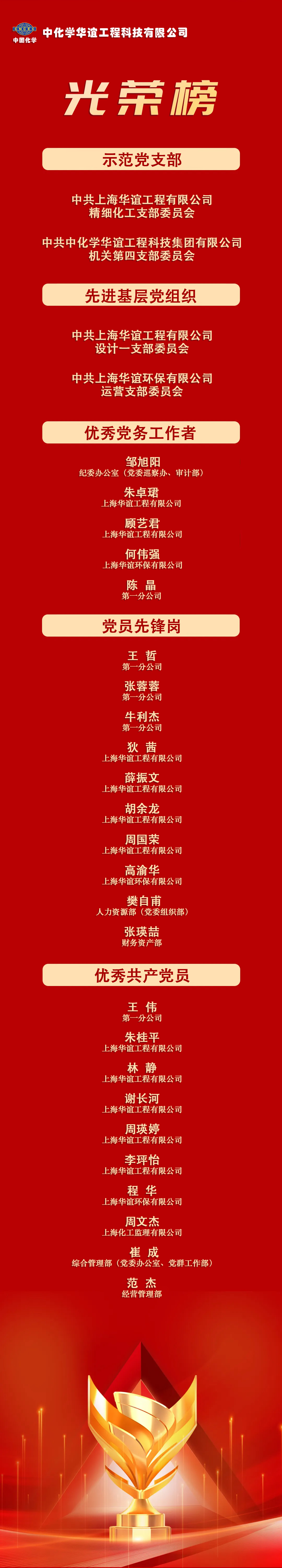 获奖名单